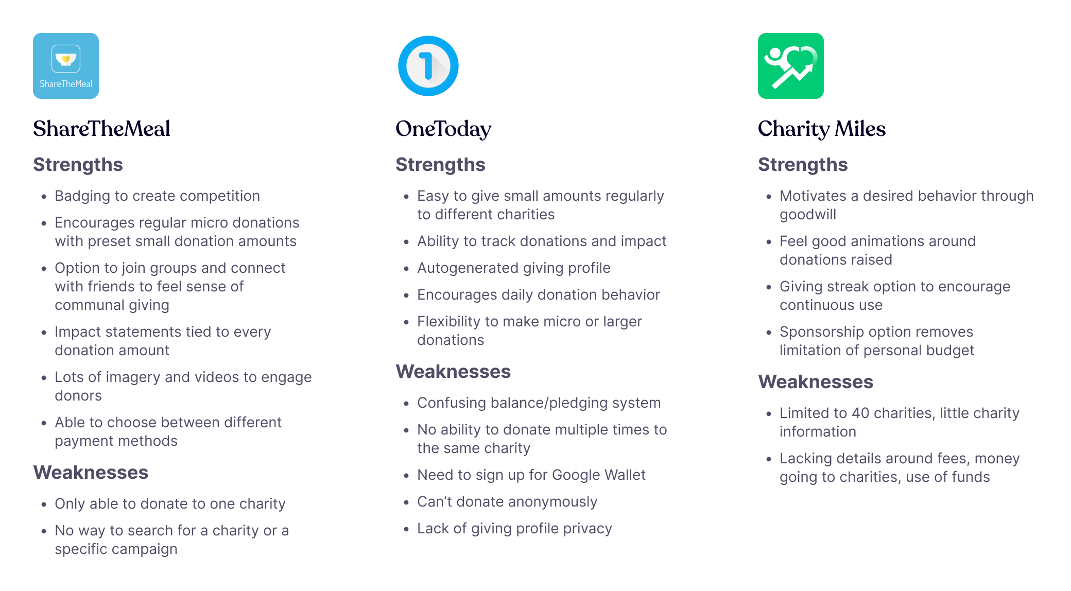 Comparing OneToday, ShareTheMeal, and Charity Miles apps