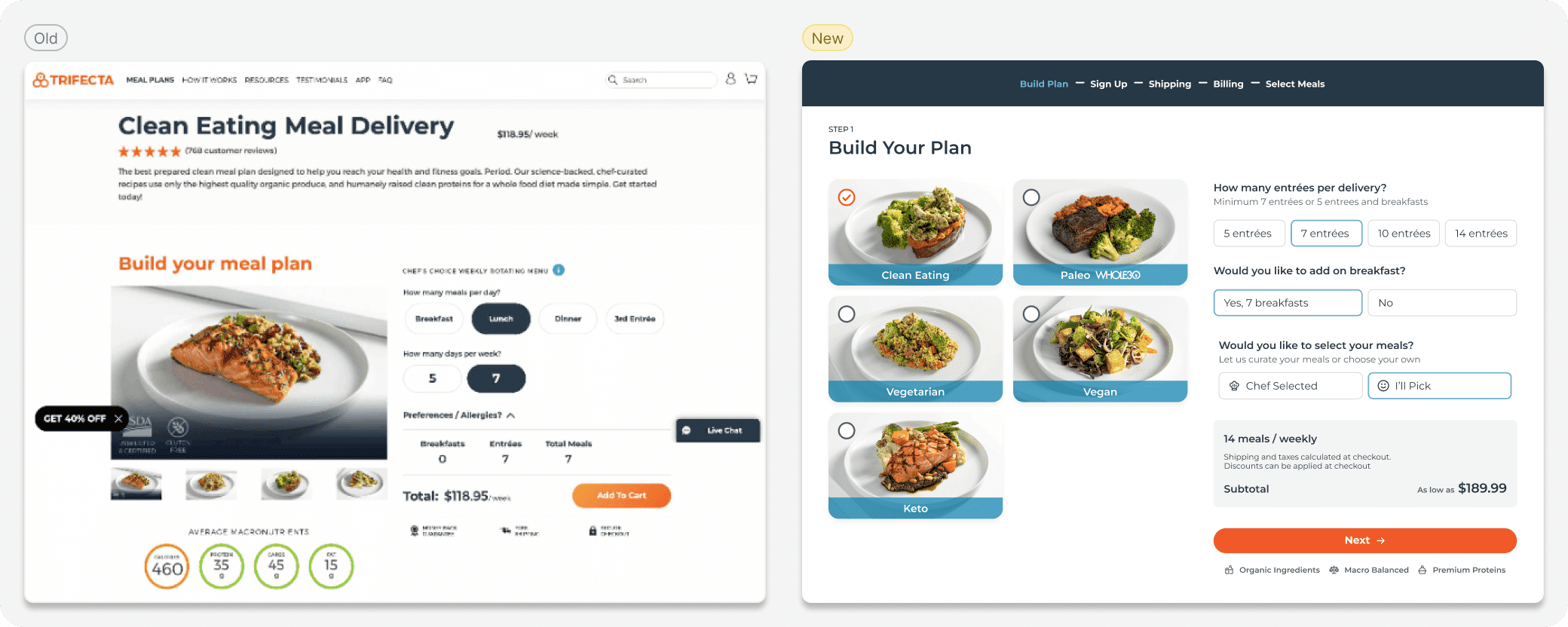 trifecta nutrition case study