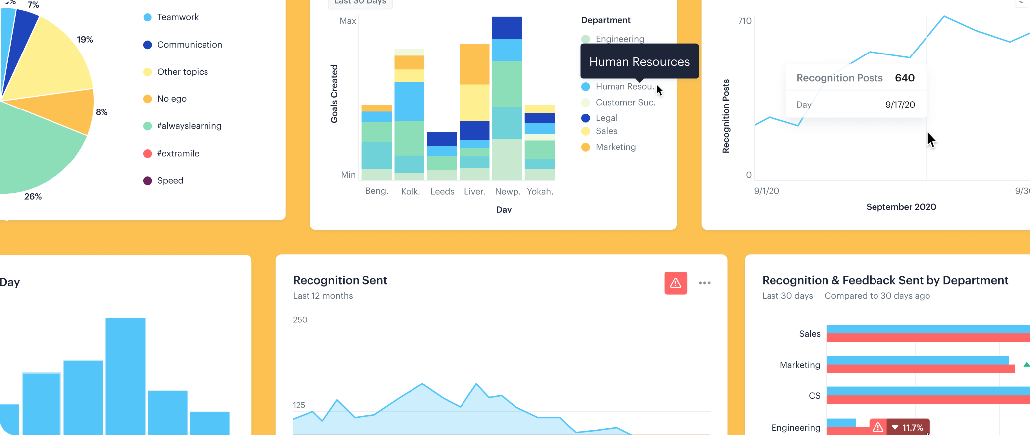 Different types of charts